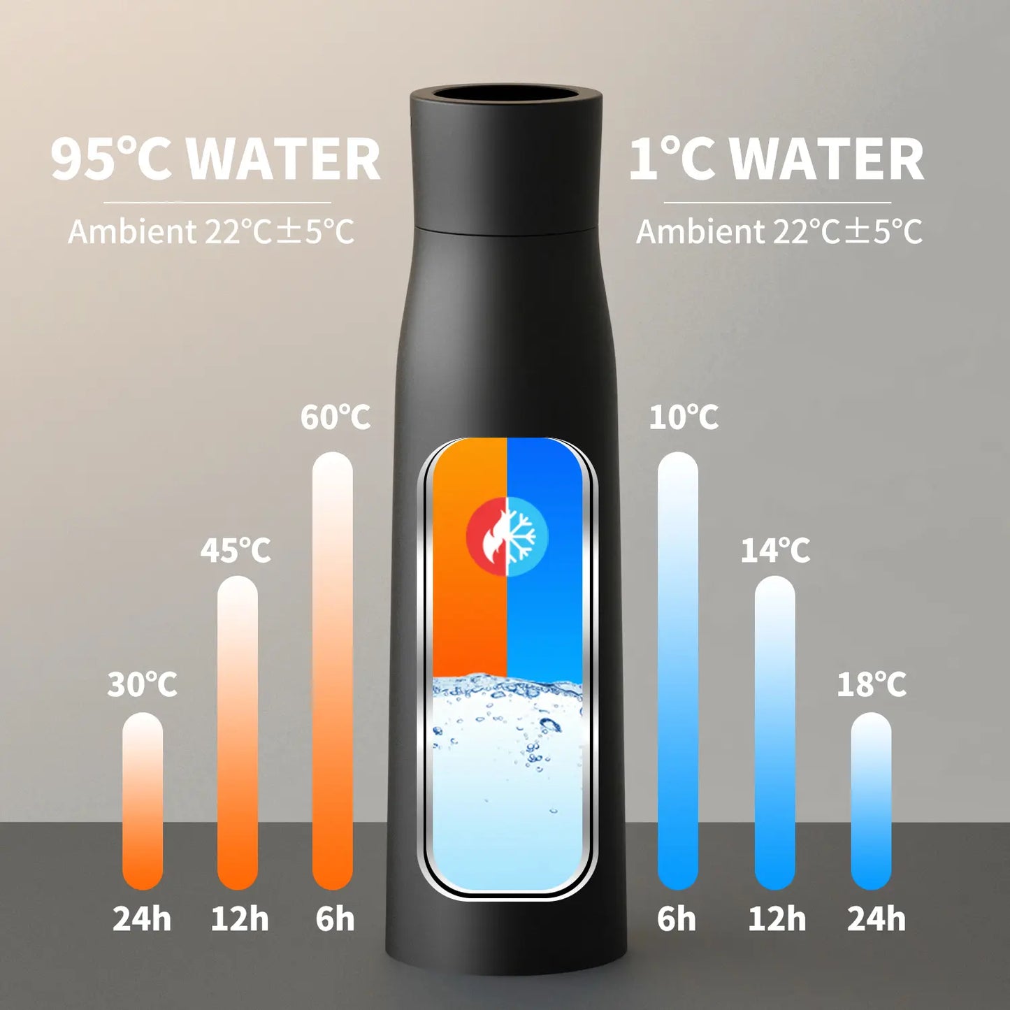 Aquraa Smart UV Bottle — Temperature Display, Self-Cleaning, Insulated Steel 500ml
